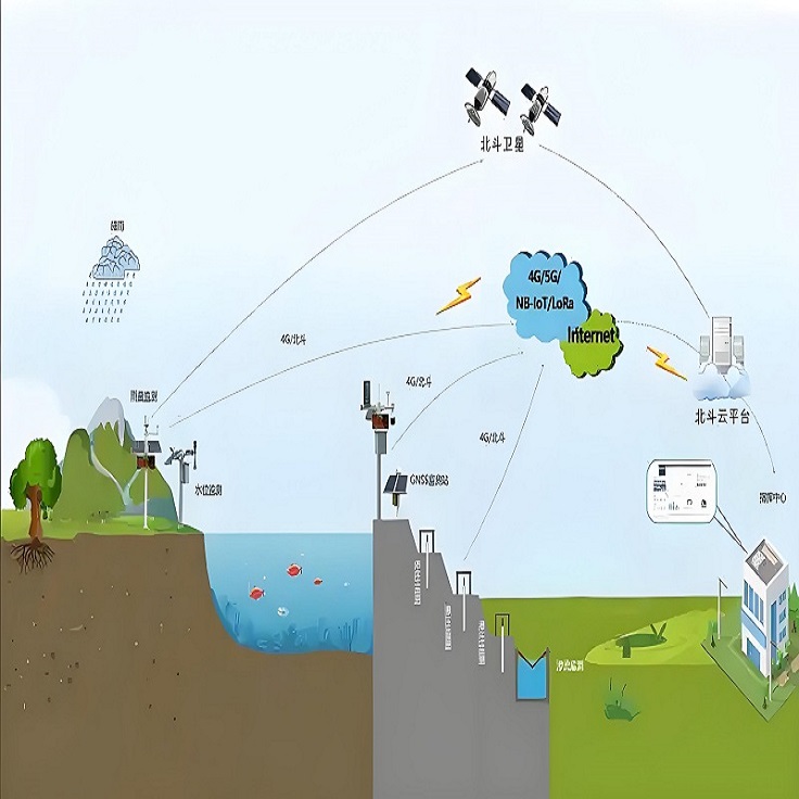 水庫(kù)大壩安全監(jiān)控系統(tǒng)