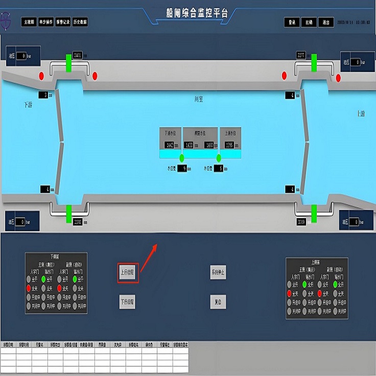 船閘智能化控制系統(tǒng)