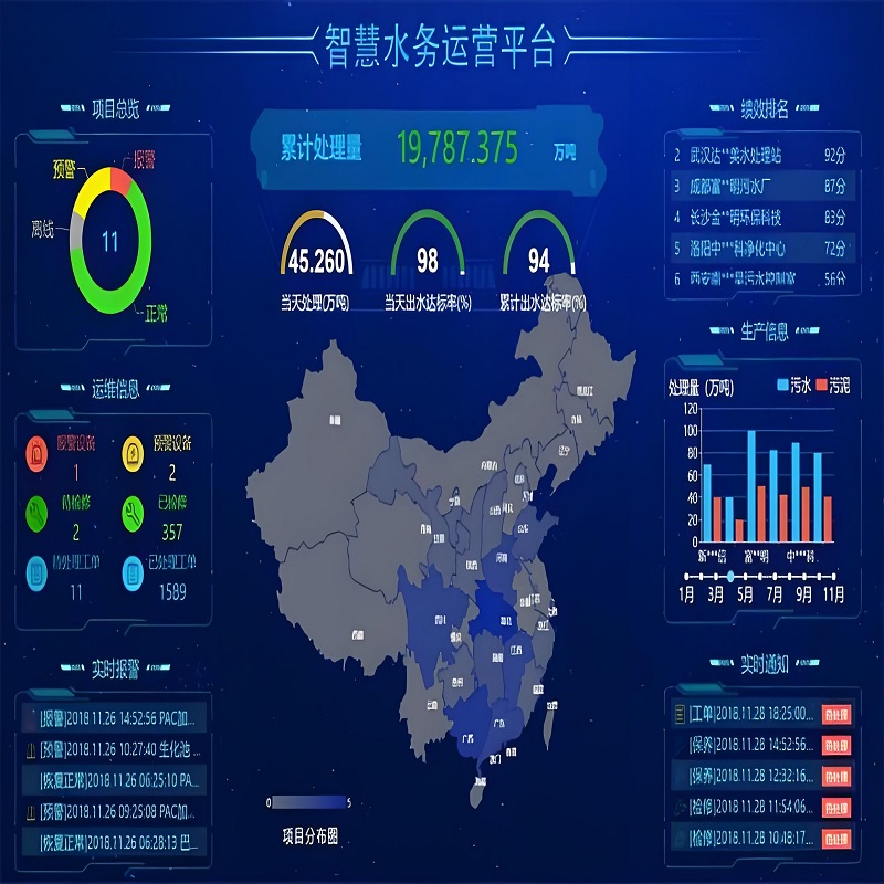 佛山市順德杏壇生活污水廠(chǎng)二期電氣自動(dòng)化工程